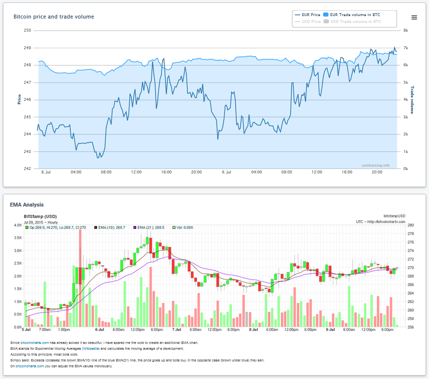 Cointracking How To Start With Cointracking