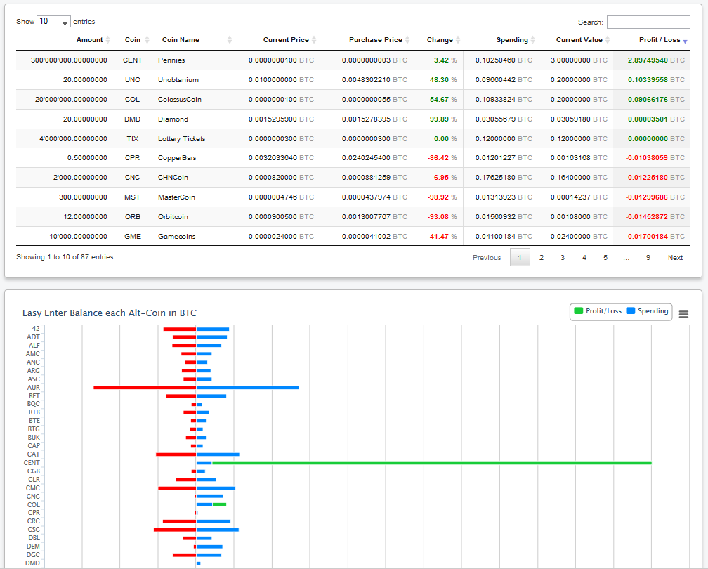 Cointracking How To Start With Cointracking