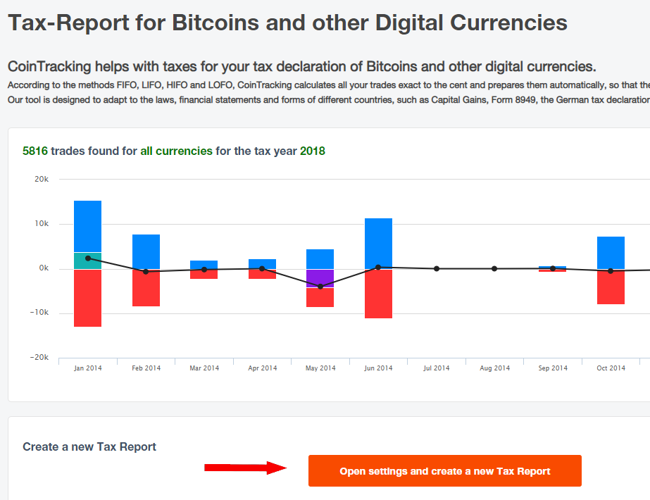 Tax-Report for Bitcoins and otzer Digital Currencies