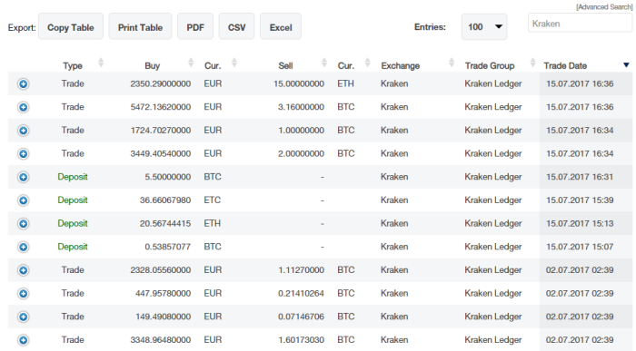 The Leader for Cryptocurrency Tracking and Tax Reporting