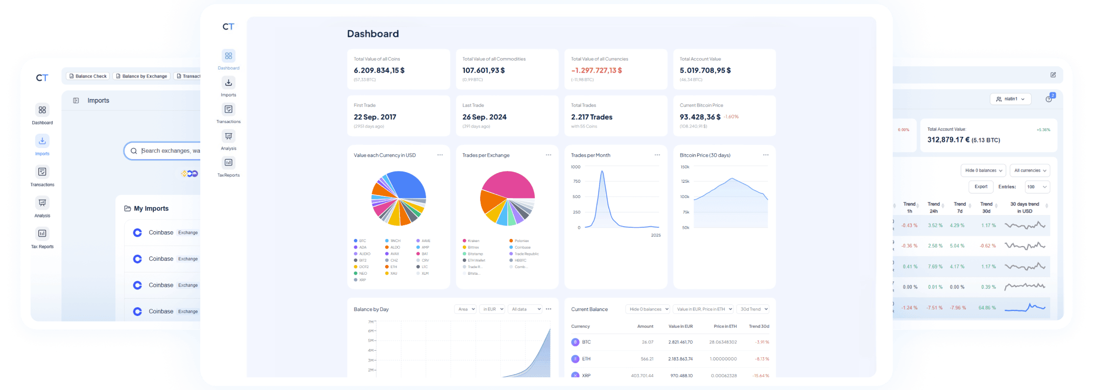 CoinTracking crypto portfolio tracker dashboard showing portfolio overview on multiple devices