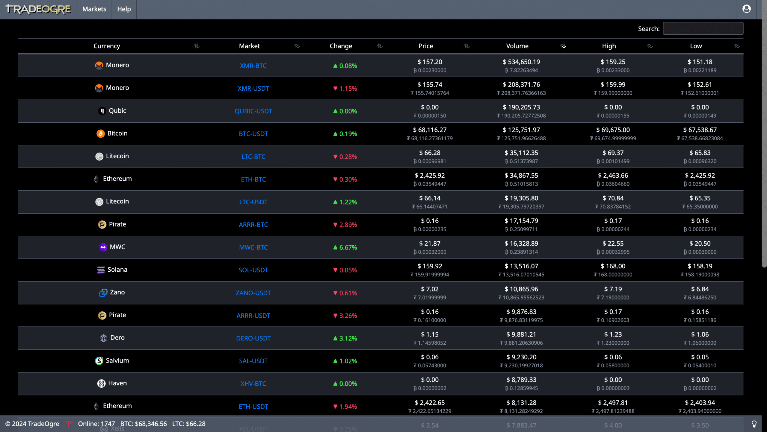 TradeOgre Kryptobörse ohne KYC