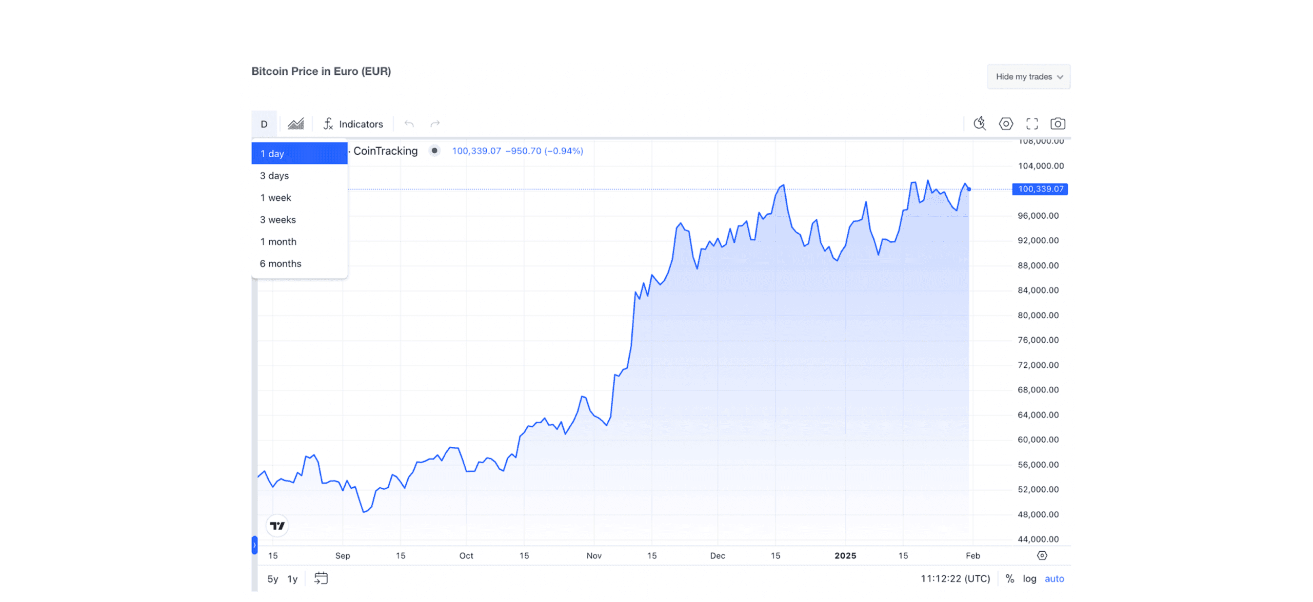 New Integration TradingView Charts On CoinTracking CoinTracking Blog