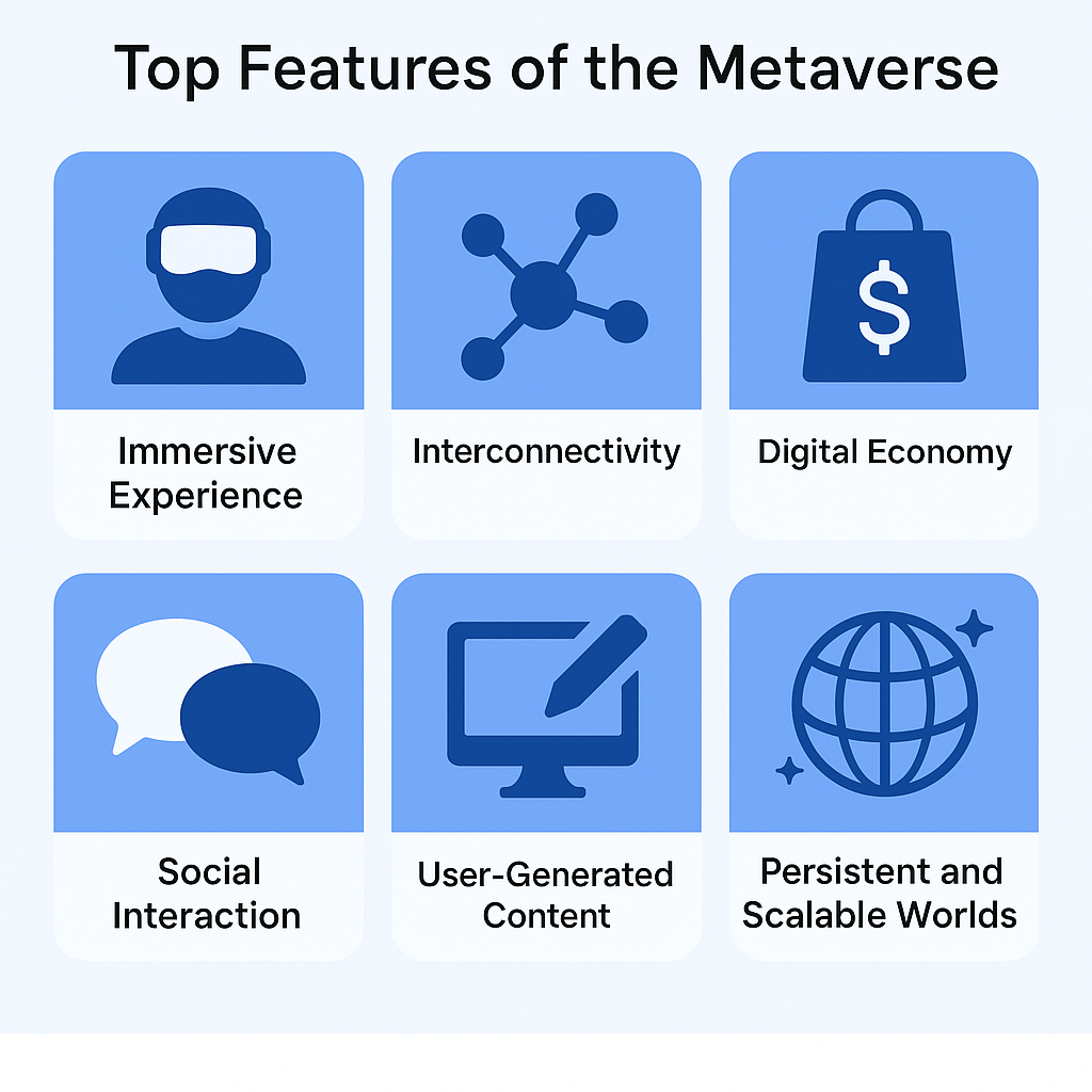 Wichtige Merkmale des Metaverse