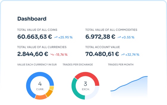 Analyse détaillée du portfolio