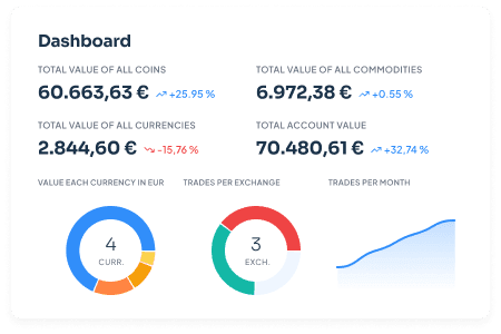 Plus de fonctionnalités CoinTracking
