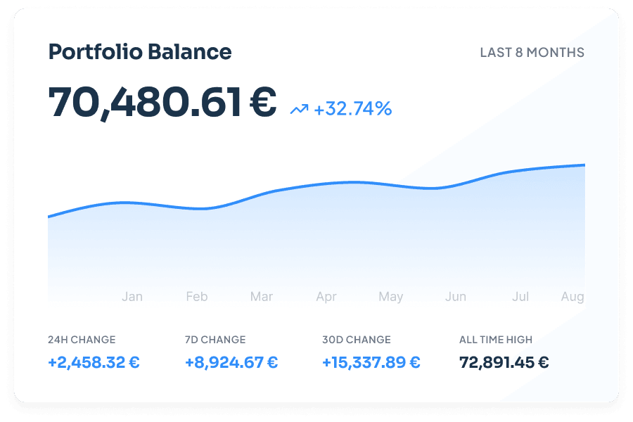 Tableau de bord du suivi de portfolio CoinTracking