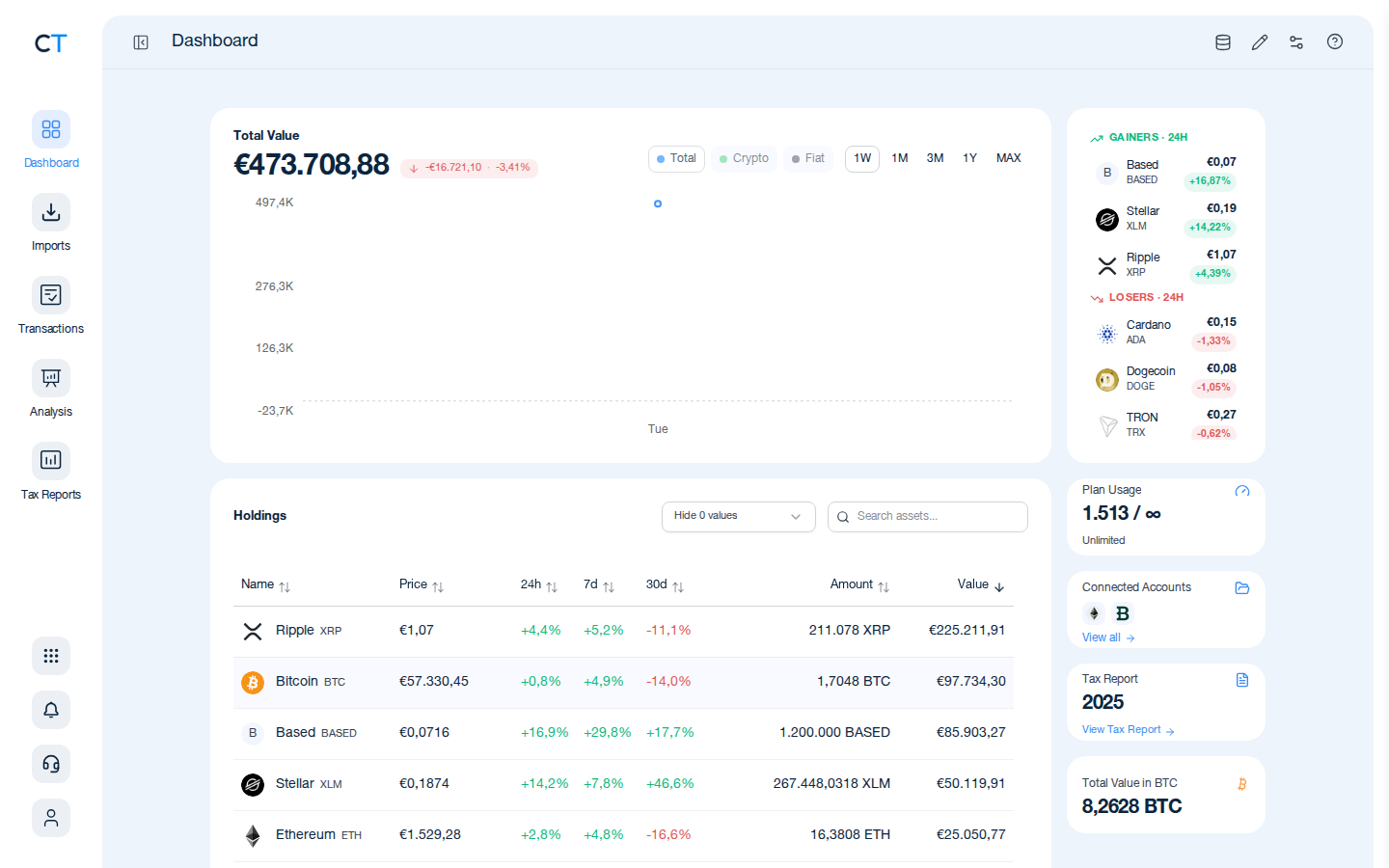 CoinTracking Dashboard with the Import icon highlighted in the left navigation