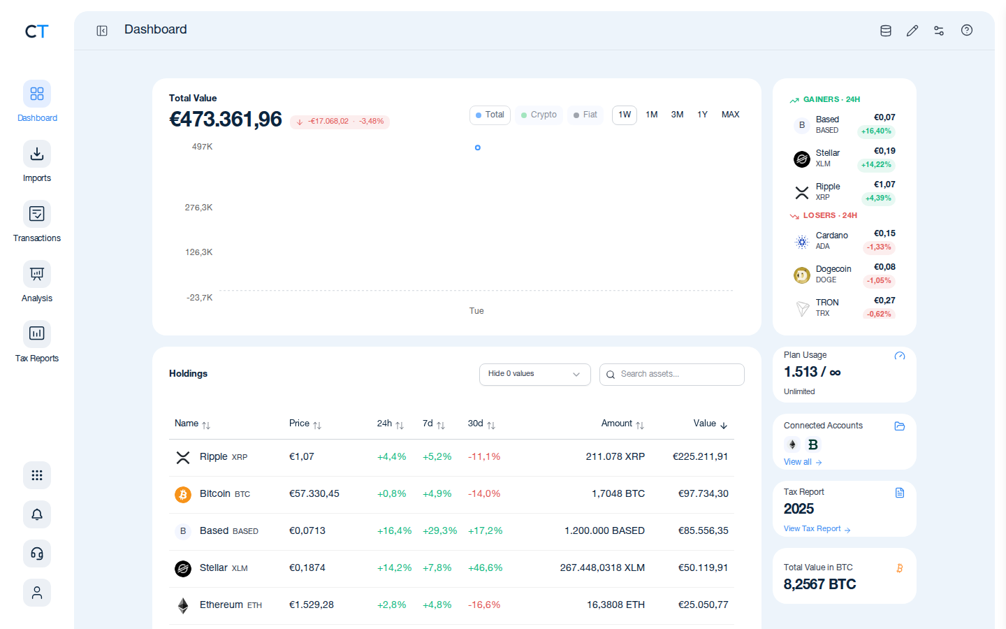 CoinTracking Dashboard mit hervorgehobenem Import-Symbol in der linken Navigation