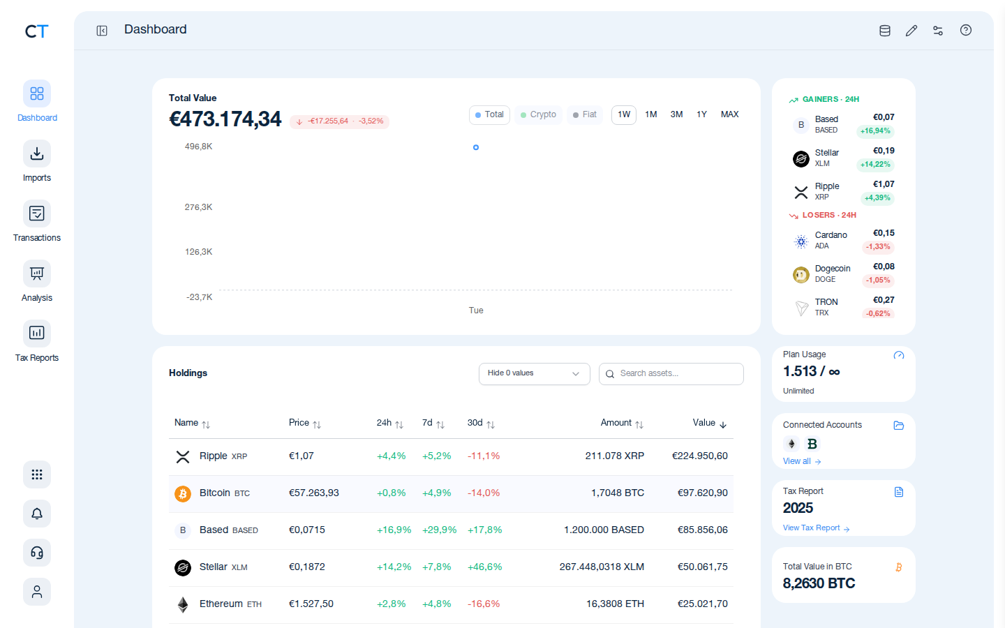 CoinTracking Dashboard with the Import icon highlighted in the left navigation