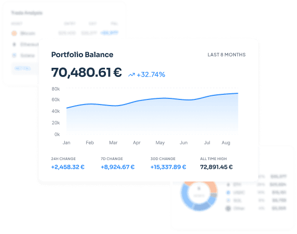 Panel de balance del portafolio de CoinTracking