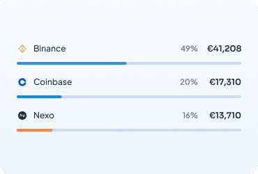 Widget de distribución de balance por exchange