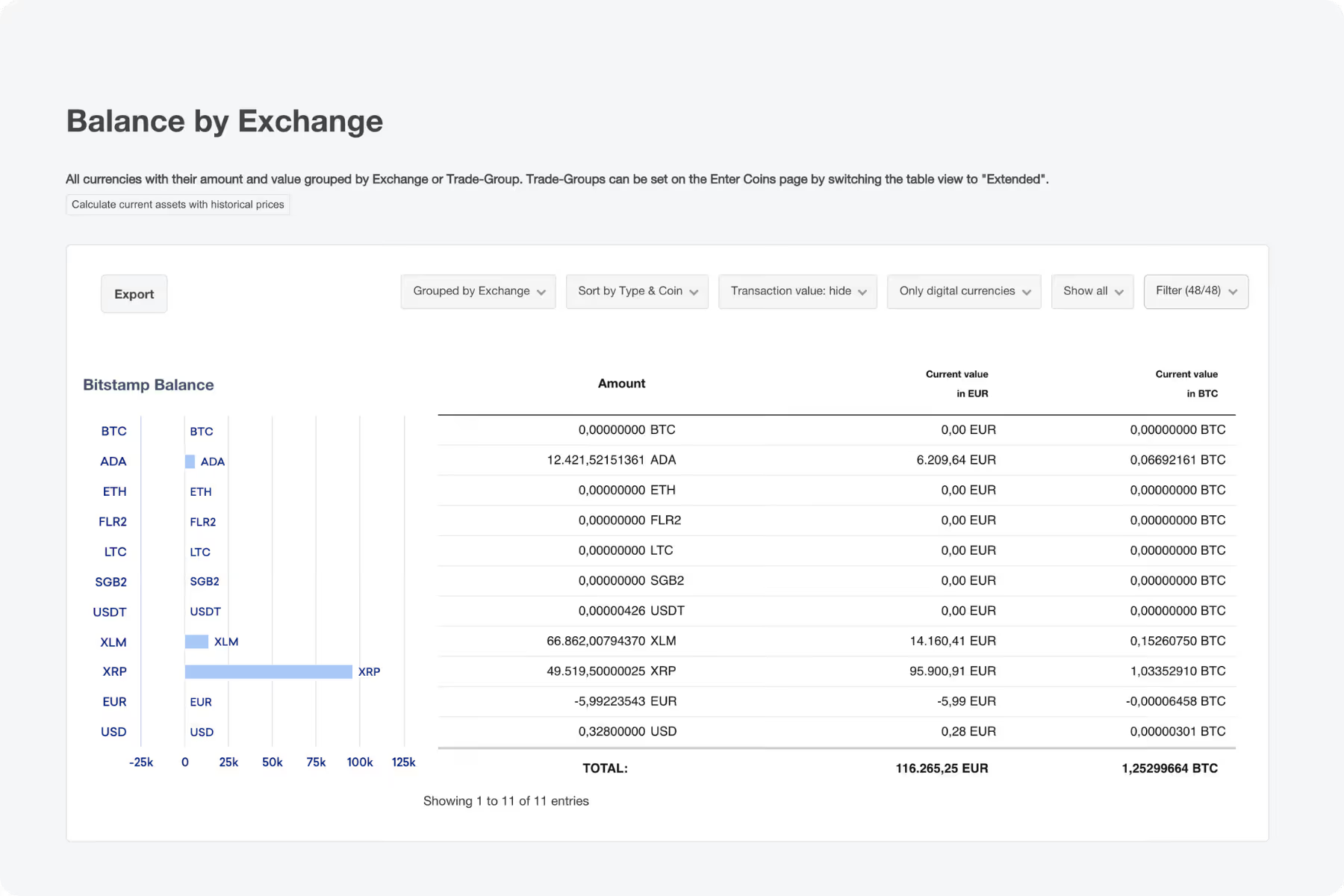 CoinTracking Balance by Exchange showing holdings per platform