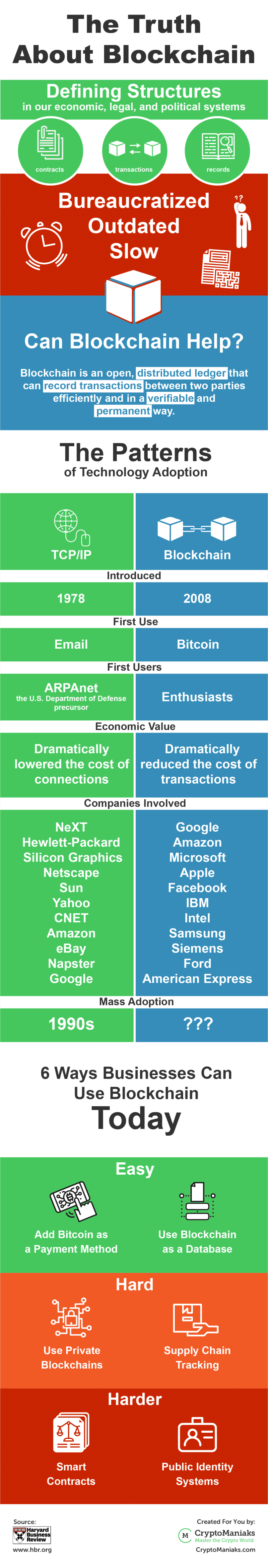 business-use-cases-for-blockchain