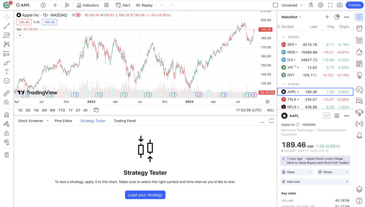 Charts - TradingView