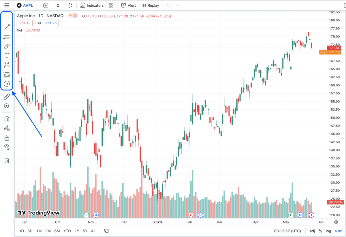 Drawing Tools - TradingView