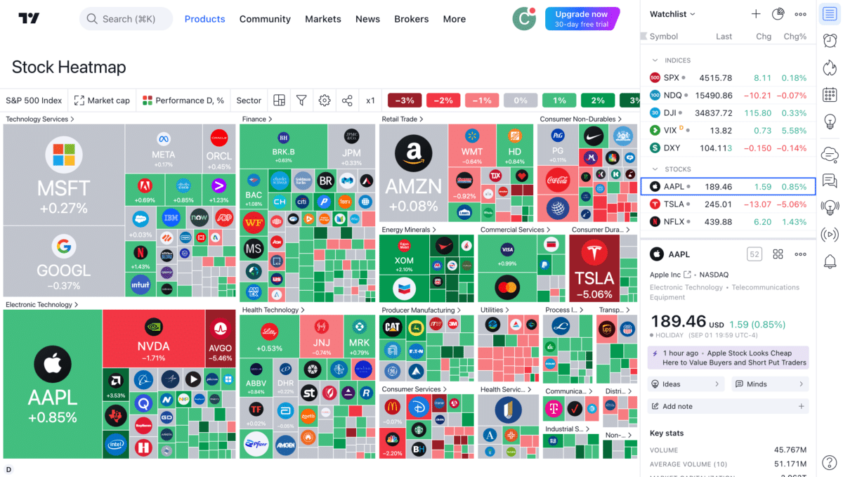 Heatmaps - TradingView