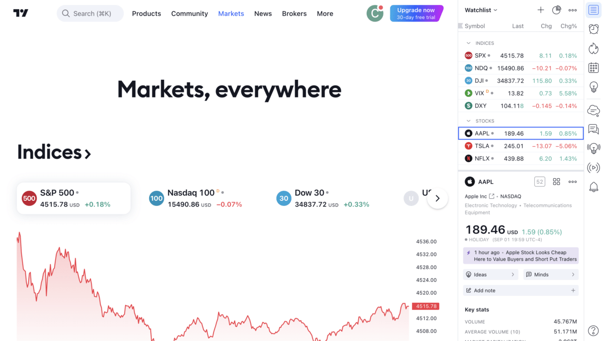 Markets - TradingView