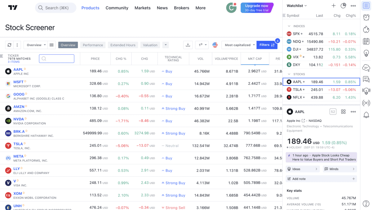 Stock Screener - TradingView