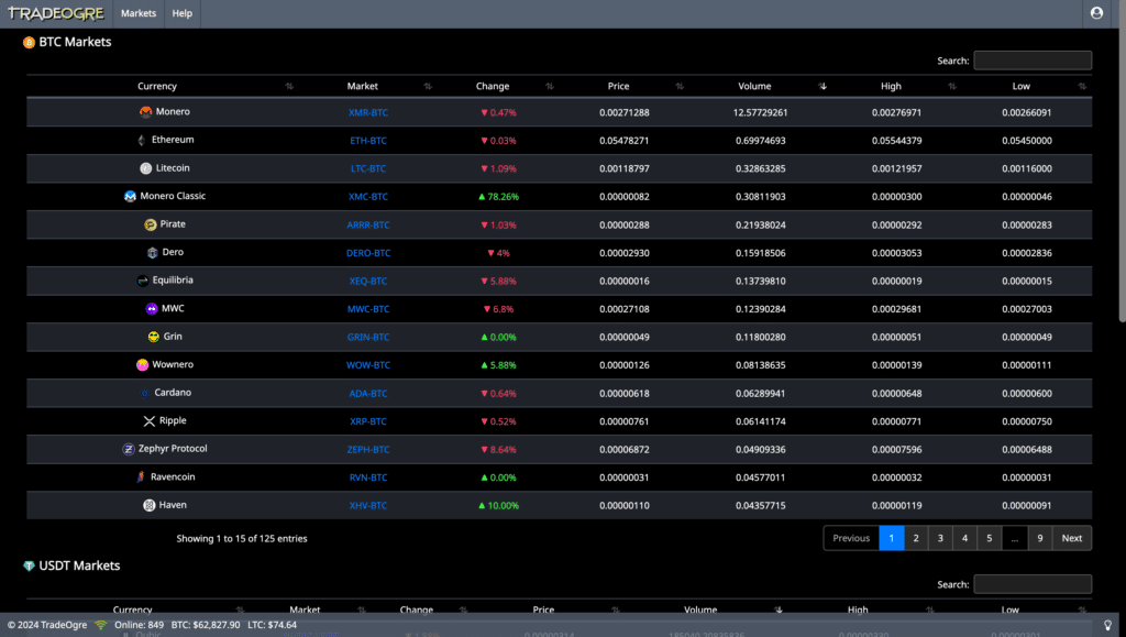 TradeOgre Börsenvergleich cointracking